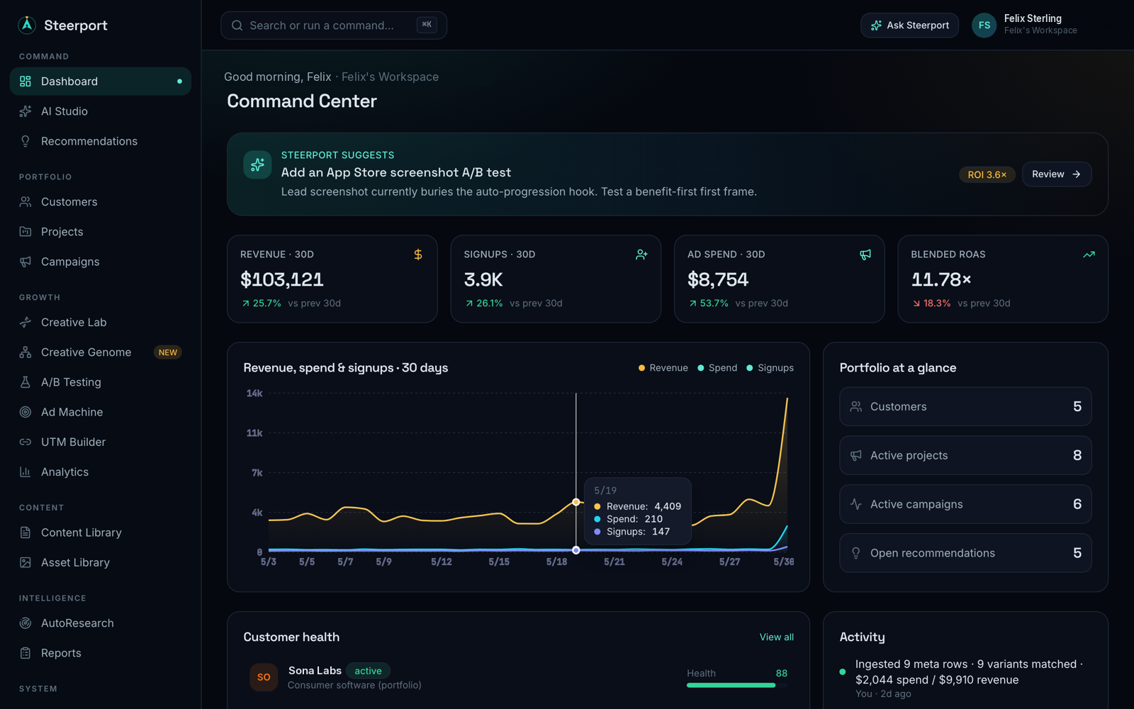 The Command Center — blended ROAS, spend, agents, and portfolio health for every brand in one view.