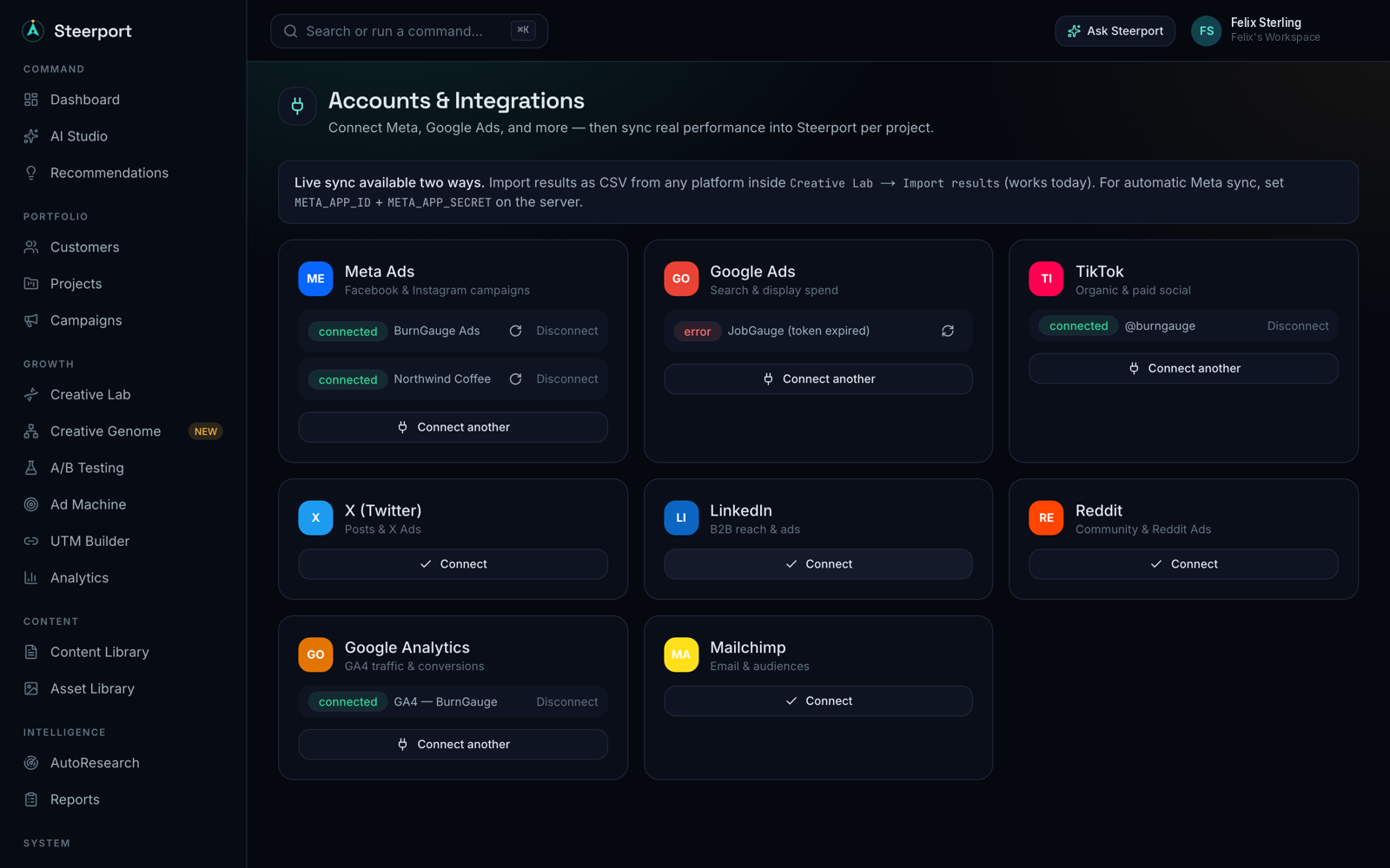 The Integrations screen — connect Meta, Google Ads, TikTok, GA4 and more, each linked per project.